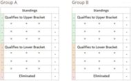 The Group divisions.
